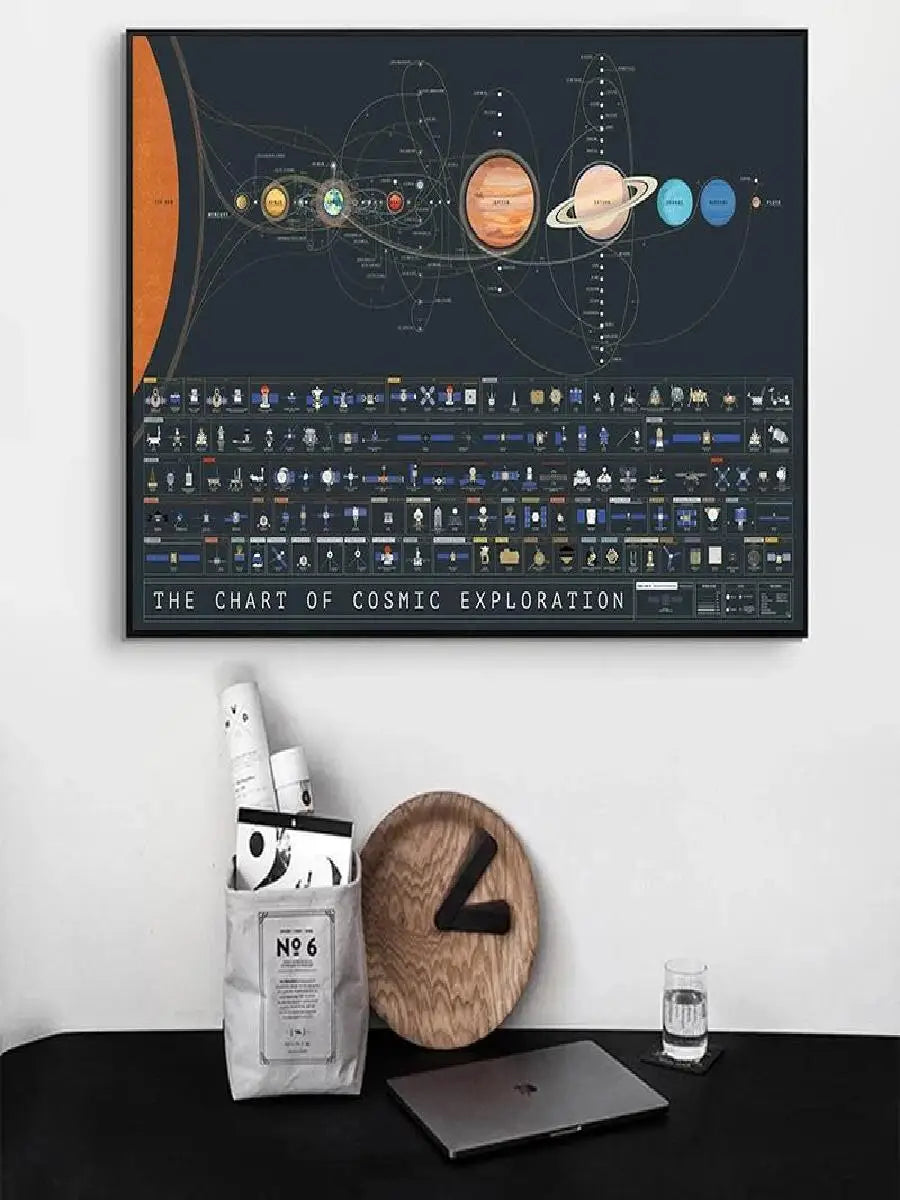Cosmic Planets Wall Art Canvas Poster  Modern Space Themed Home  Office Decor