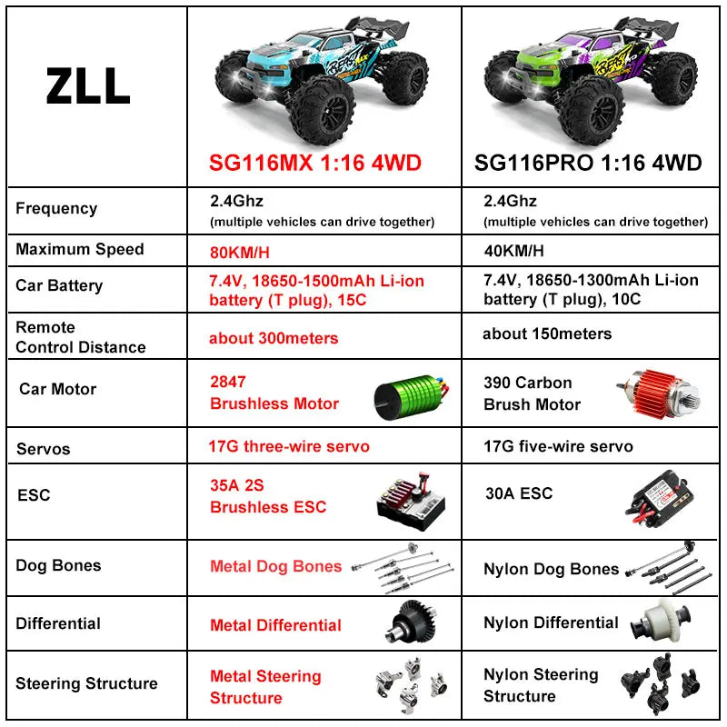 ZLL SG116 MAX RC Car Brushless 4WD RC Car 80KM/H Professional Racing Car 2.4G High Speed Off-Road Drift Cars Remote Control Toys